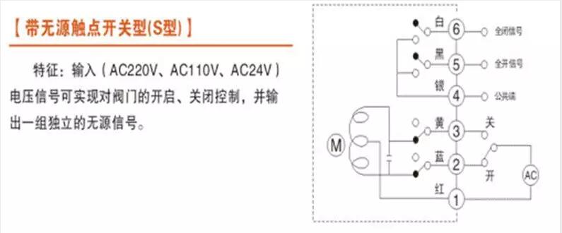電動(dòng)閥、電動(dòng)蝶閥