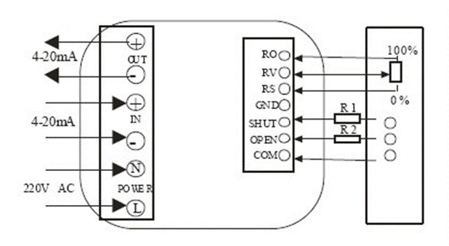 電動(dòng)閥、電動(dòng)蝶閥