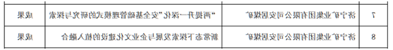 安居煤矿：安居煤矿七项目入选山东省企业创新成果项目库（刘浩）2.png
