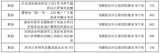 安居煤矿：安居煤矿七项目入选山东省企业创新成果项目库（刘浩）3.png