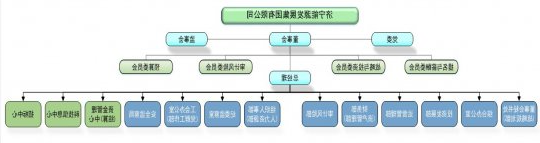 济宁能源发展集团2022年预算信息公告