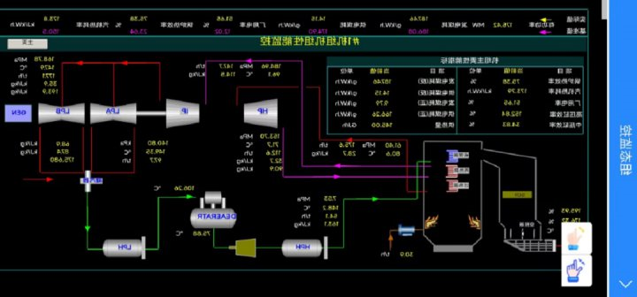 阳城电厂数字化技术助力安保升级
