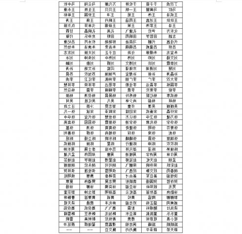 济宁能源集团2025年社会招聘面试人选公告